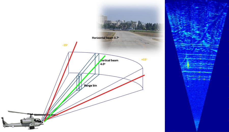 Automatic Recognition Of Power Line In Millimeter Wave - Helicopter Millimeter Wave Radar Clipart (900x520), Png Download