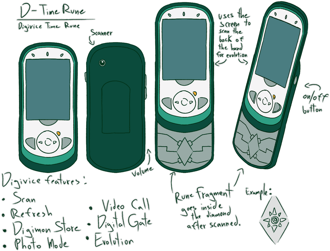 Ni @hinataminoru - Feature Phone Clipart (1200x903), Png Download