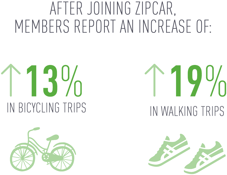 Zipcarverified Account - Walking Clipart (1200x927), Png Download