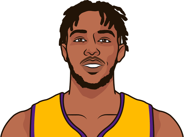 Brandon Ingram Stats Last 10 Games Brandon Ingram Cartoon Clipart