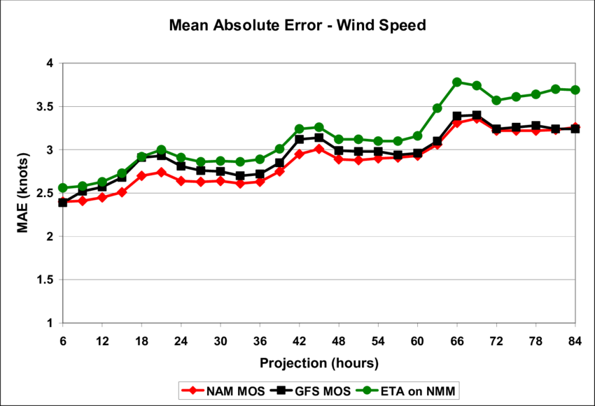 Nexus Mod Downloads Slow Or Unresponsive - Plot Clipart (850x581), Png Download