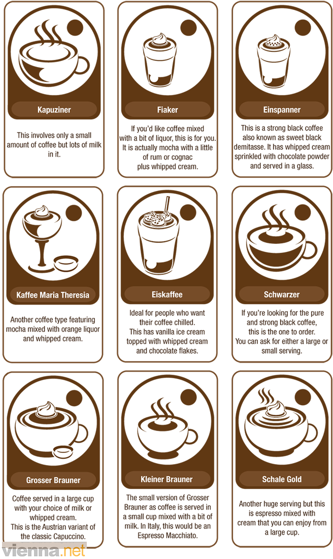 Vector Cafe Infographic Png Transparent - Different Types Of Coffee Clipart (656x1101), Png Download