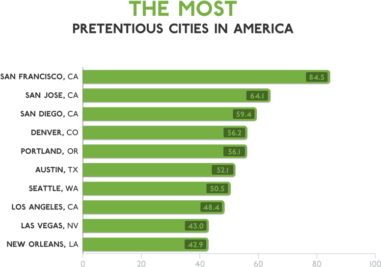 “the Notion That People Are Paying $100 For Civet Coffee - Dow Biggest One Day Drops Clipart (850x573), Png Download