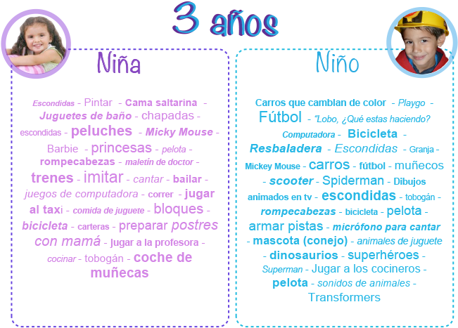 Post 3 Años - Tips Niños 3 Años Clipart (650x500), Png Download