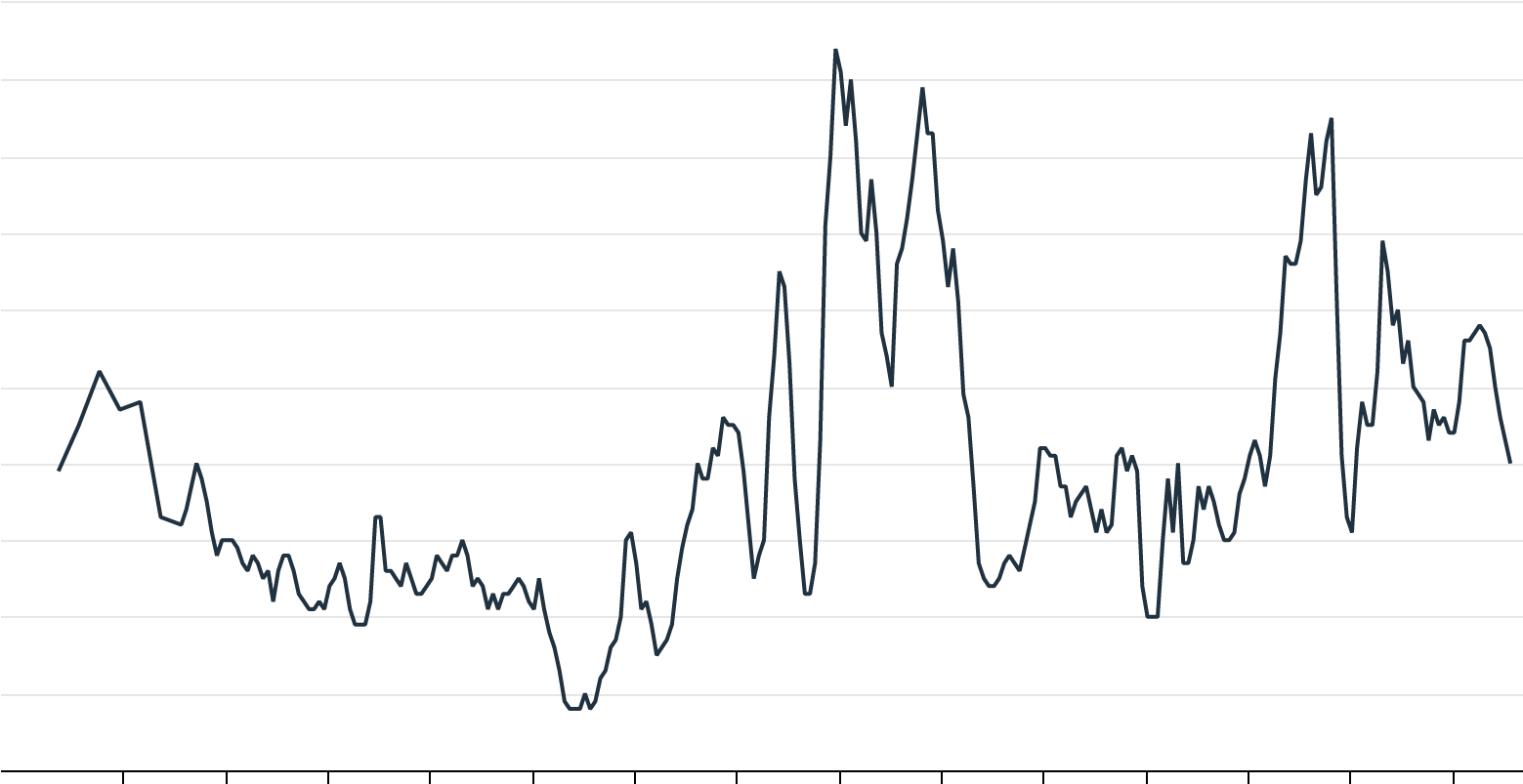 Dividend Payments Minus Net Equity Issuance Divided - Handwriting Clipart (1560x864), Png Download