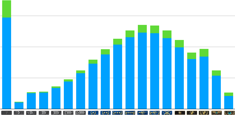 Go Stats On Twitter - Exports Data Of India Clipart (782x398), Png Download