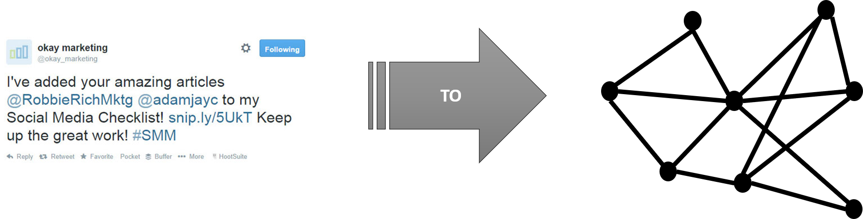 Figure - Sign Clipart (1743x442), Png Download