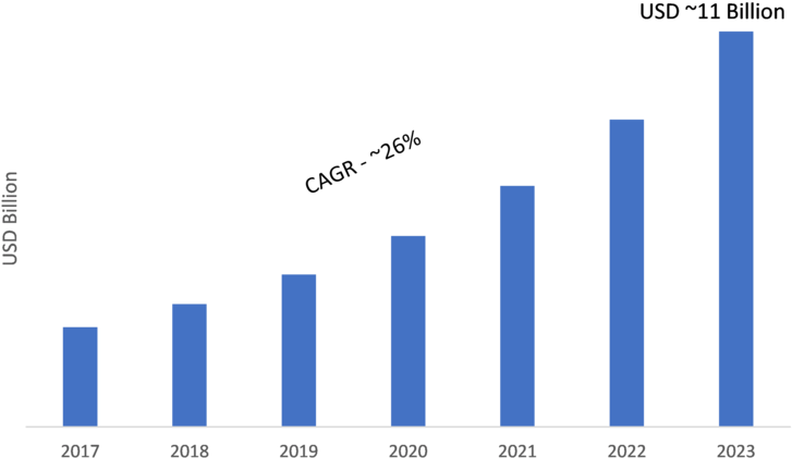 Unified Monitoring Market Global Industry Business - Ip Multimedia Subsystem Market Clipart (800x452), Png Download