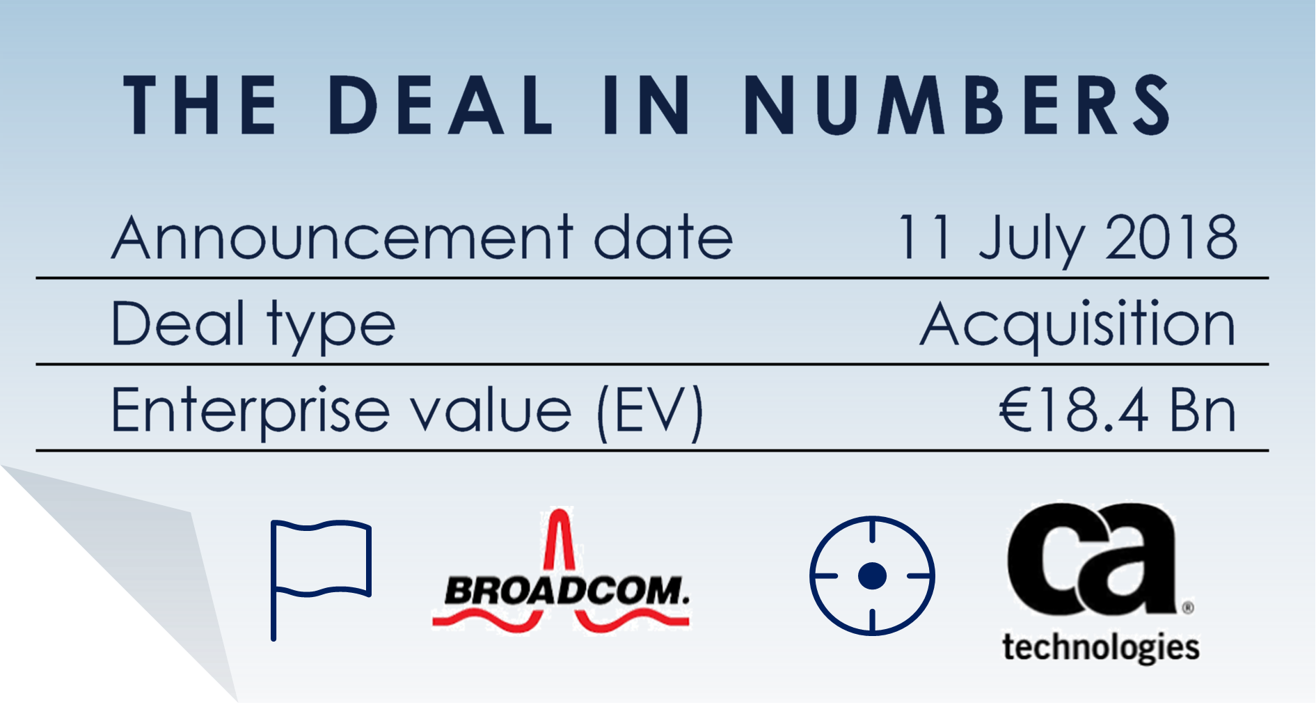 Broadcom Inc, A Major Supplier Of Semiconductor Devices, - Broadcom Clipart (1891x1016), Png Download