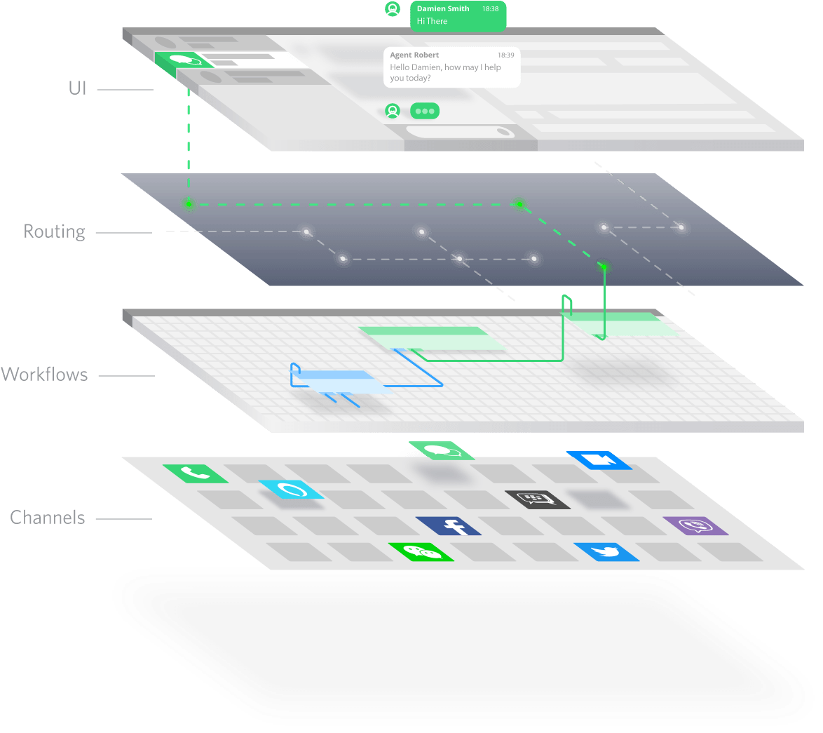 A Whole New Approach To The Contact Center - Twilio Flex Architecture Clipart (1220x1074), Png Download