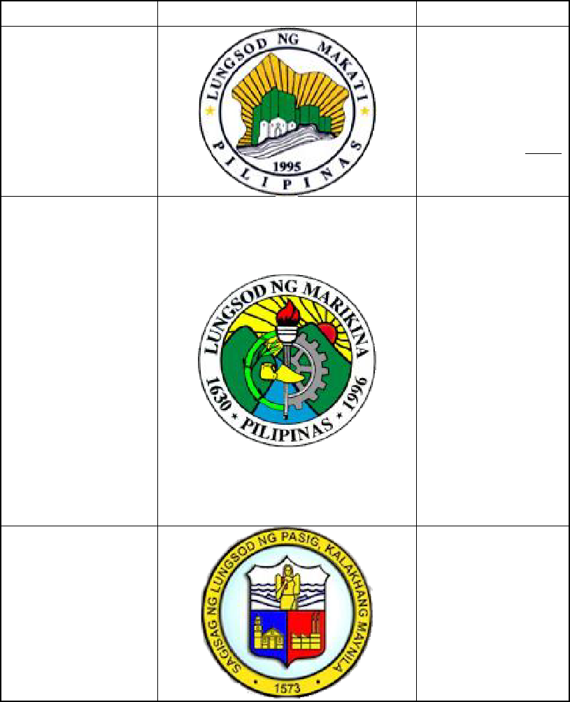 Mga Lungsod Ng Ncr - Makati Clipart (815x1003), Png Download