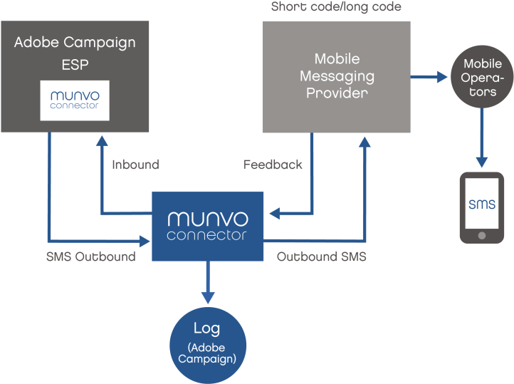 134965 - Connector Provider Design Clipart (960x742), Png Download