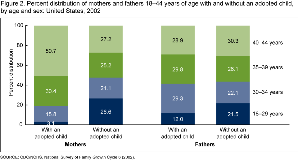 Single Parent Adoption Graphs Clipart (960x517), Png Download