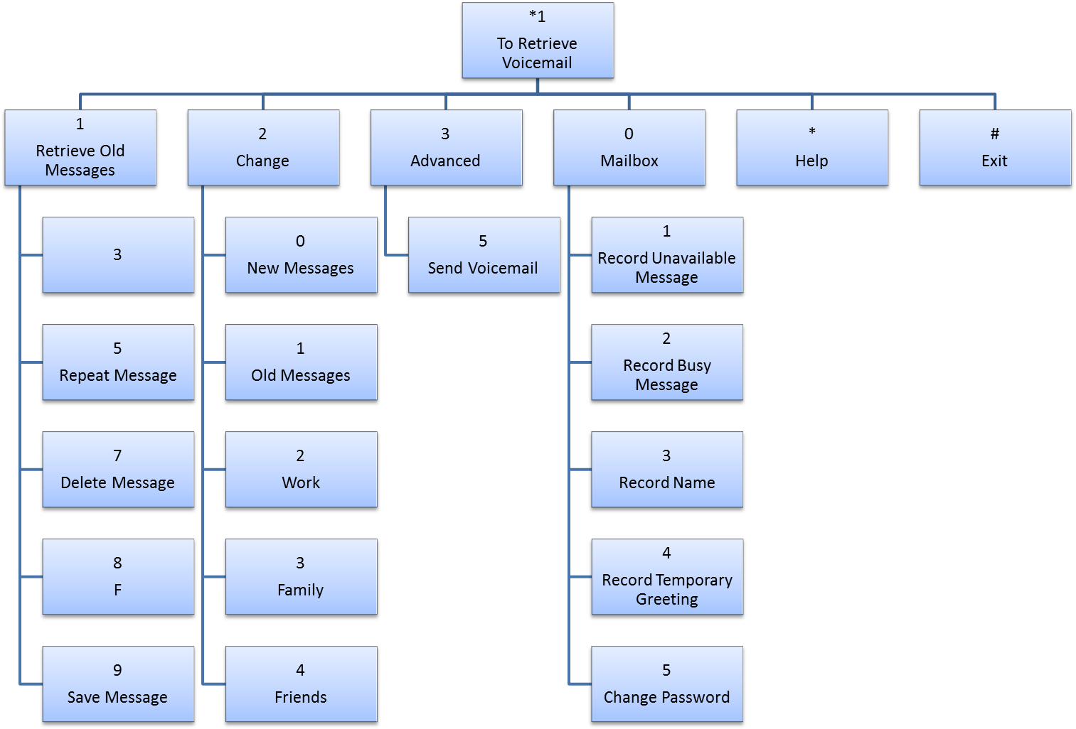Organigrama De La Alcaldia Clipart (1518x1125), Png Download