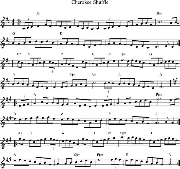 Listen To Cherokee Shuffle - Man From Skye Bagpipe Sheet Music Clipart (710x666), Png Download