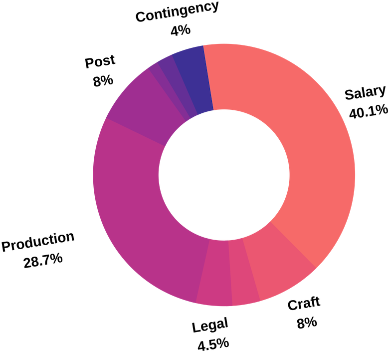 Bobby & Theo - Circle Clipart (940x788), Png Download