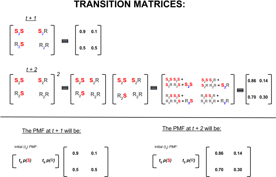 Bayesian How Would - Markov Chain Monte Carlo Formula Clipart (960x720), Png Download