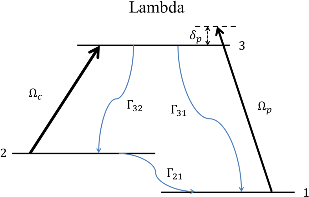 Lambda Configuration Quantum Mechanics Eit Ats - Diagram Quantum Mechanics Png Clipart (1024x675), Png Download