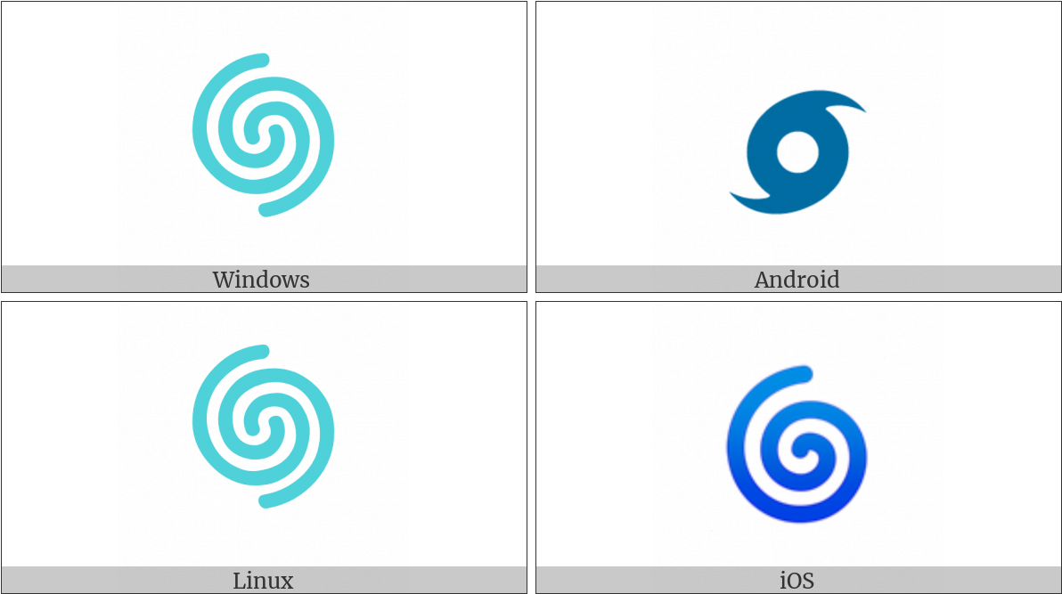 Cyclone On Various Operating Systems - Operating System Clipart (1200x675), Png Download