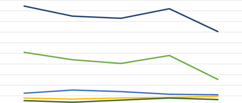 Tendencia De La Producción Científica De Países De - Paper Product Clipart (850x364), Png Download