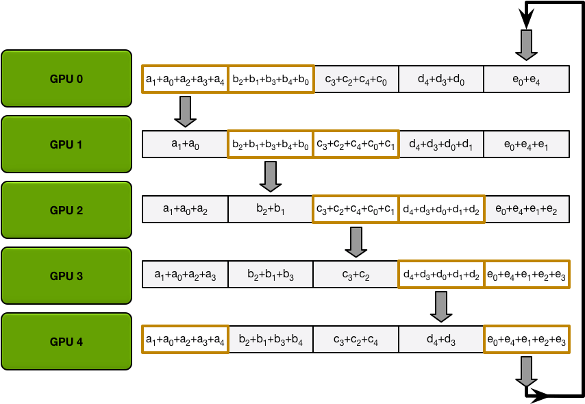 Allgather Data Transfers - Data Clipart (858x602), Png Download