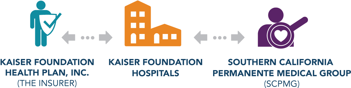 Kaiser Permanente Foundation Clipart (1128x292), Png Download