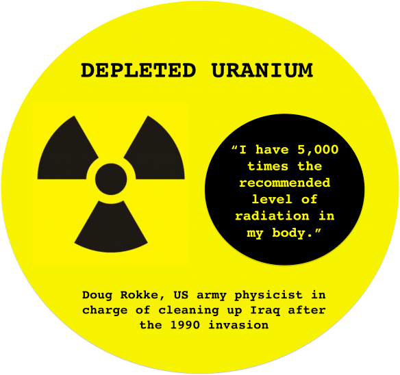 Iaf To Blame For Uranium Traces At Suspected Nukes - Symbol Clipart (584x548), Png Download