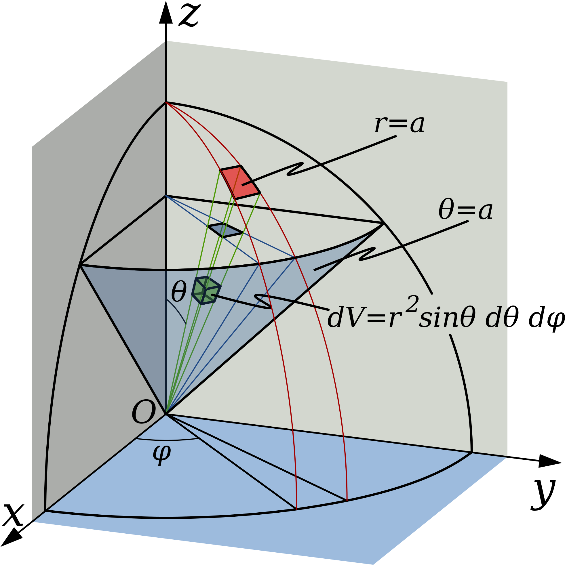 Triple Integral Example - Differential Calculus Clipart (2000x2000), Png Download