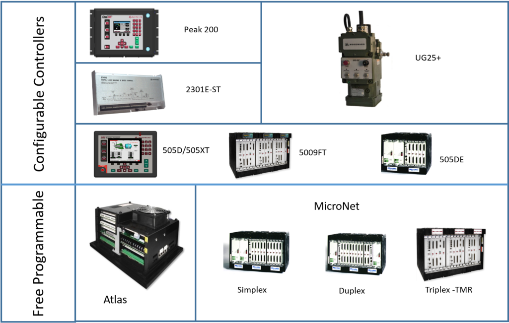 Steam Turbine Controls - Steam Turbine Control System Clipart (1024x658), Png Download