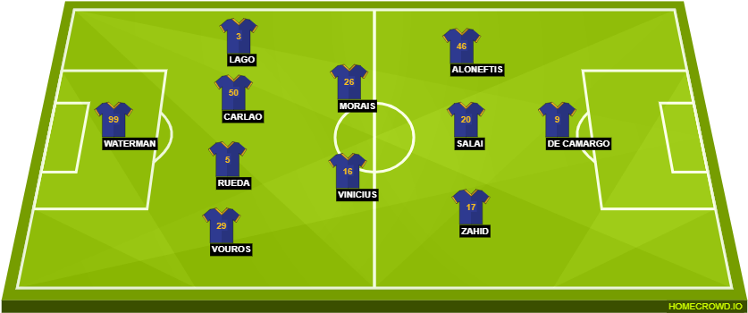 Spurs Drawing Player Real Madrid - Mexico Vs Germany Line Up Clipart (880x392), Png Download