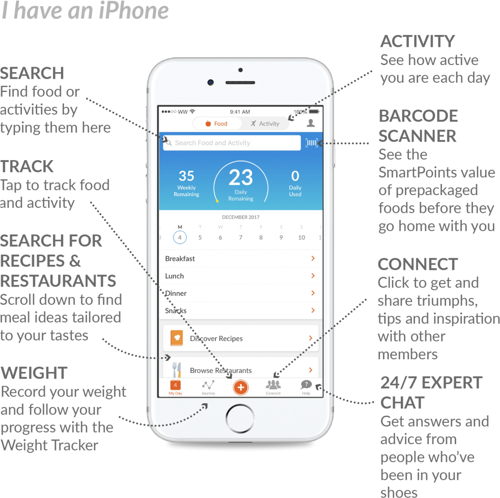 The Weight Watchers App On An Iphone - Iphone Clipart (982x1024), Png Download