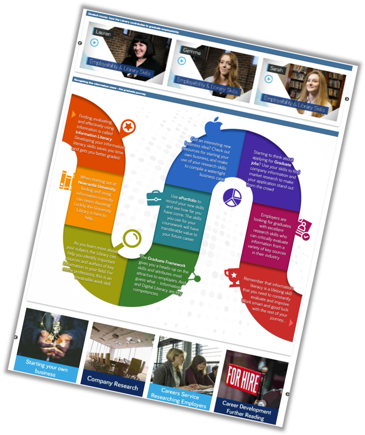 Employability Guide - Flyer Clipart (747x890), Png Download