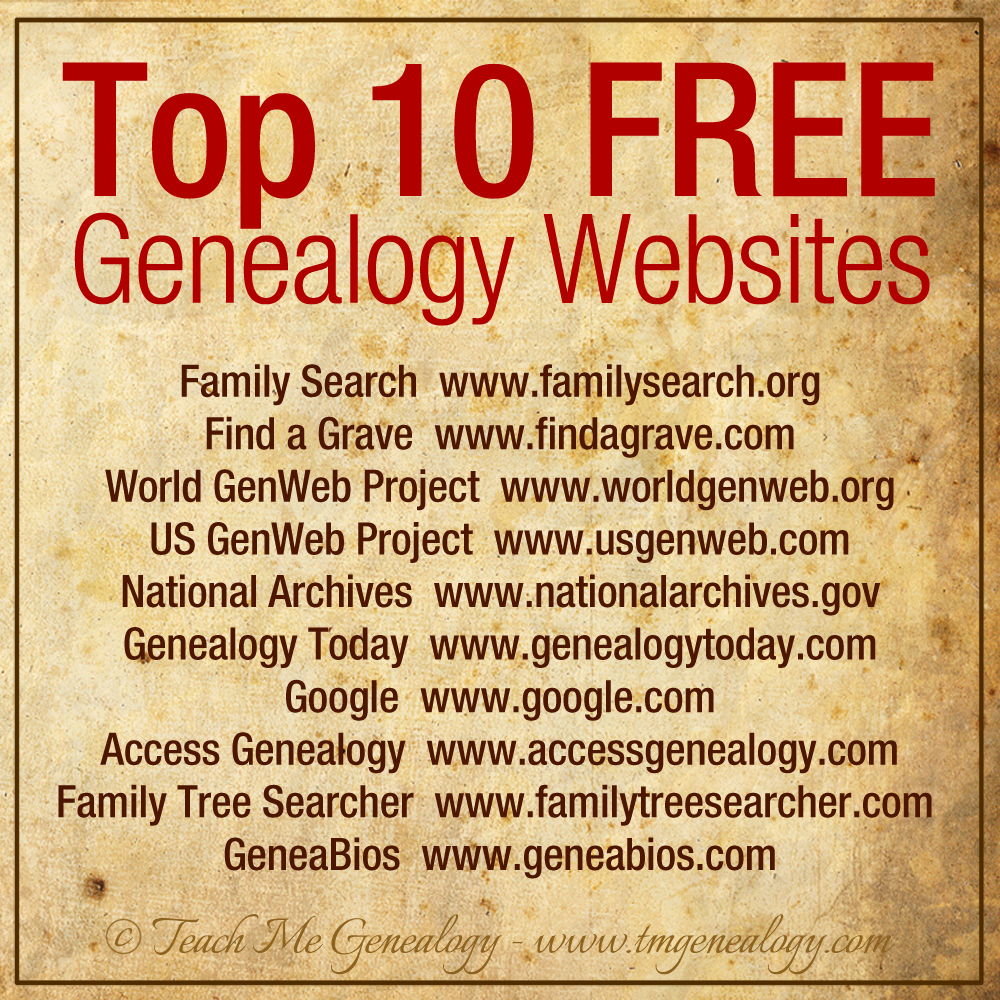 I Am A Big Fan Of Ancestry - Free Genealogy Websites Clipart (1000x1000), Png Download