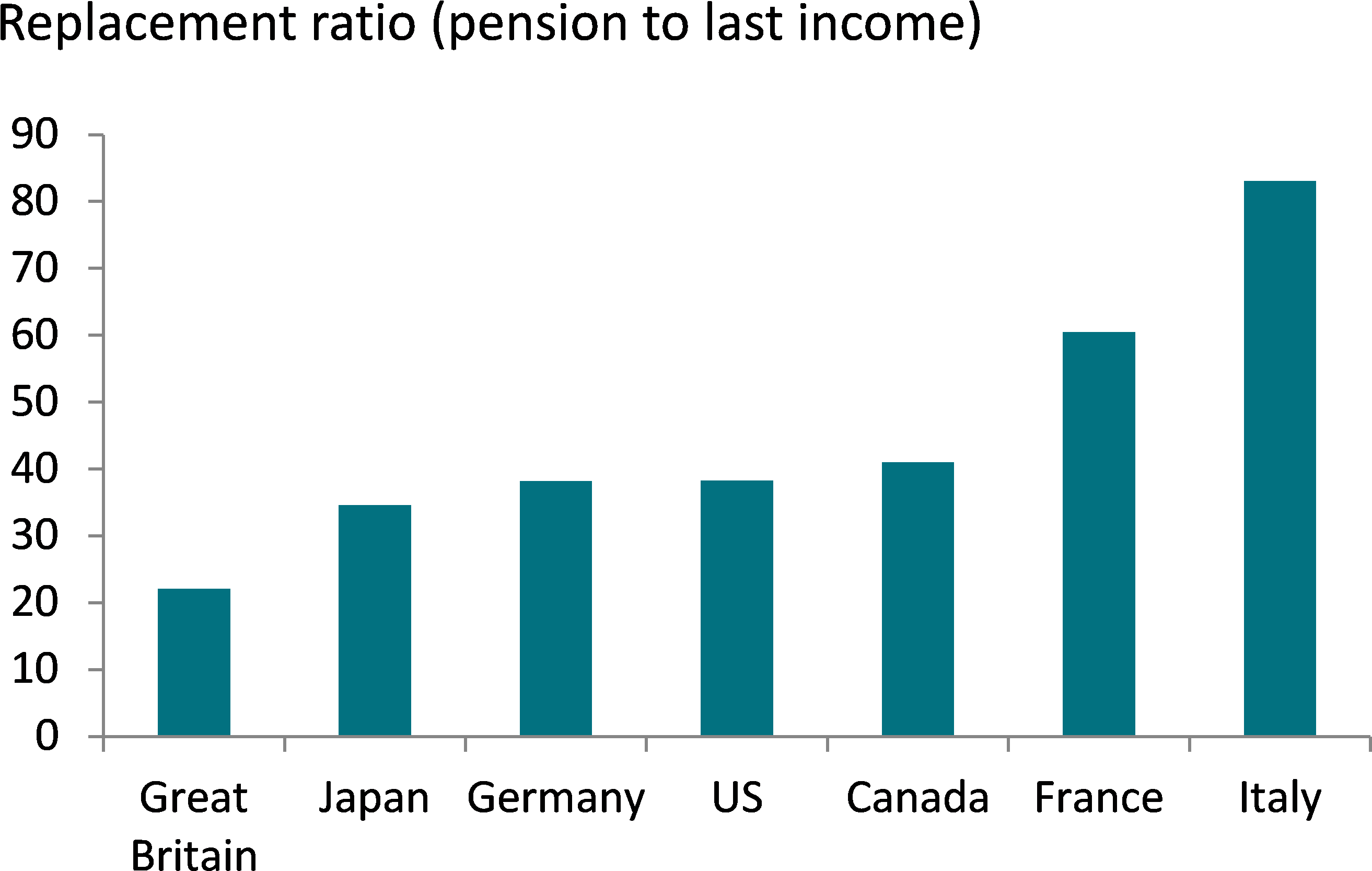 Oecd And Axa Im R&is Calculations Clipart (2749x1784), Png Download