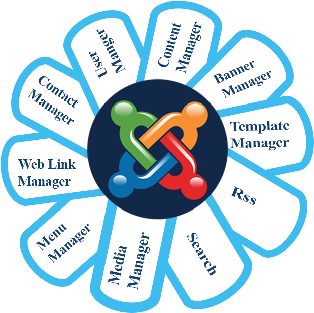 Features - Joomla Clipart (630x630), Png Download