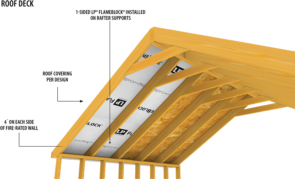 Roof Deck Type Iii & V Construction - Lumber Clipart (960x640), Png Download