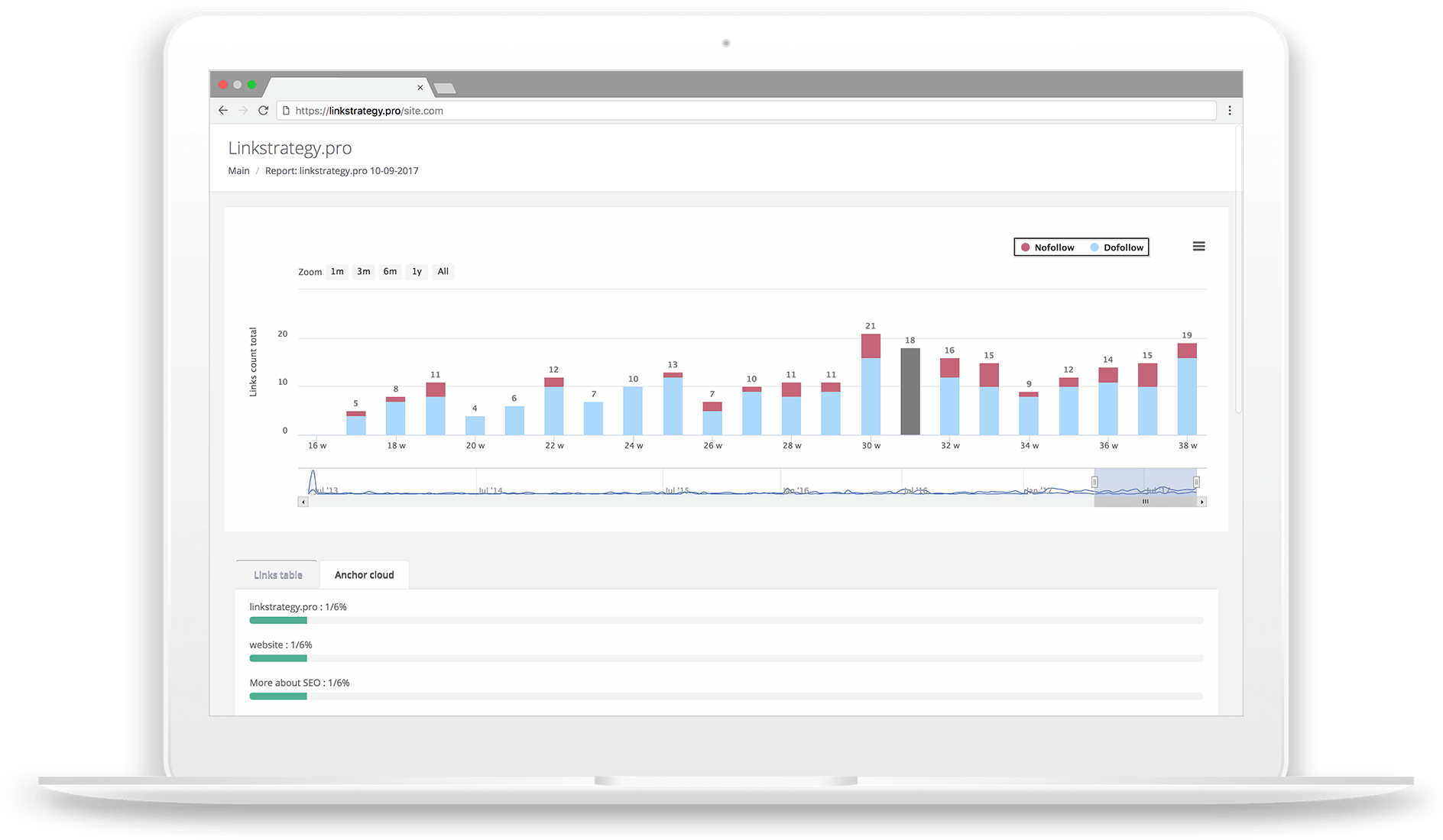 Advantages - Bizible Dashboards Clipart (1888x1100), Png Download