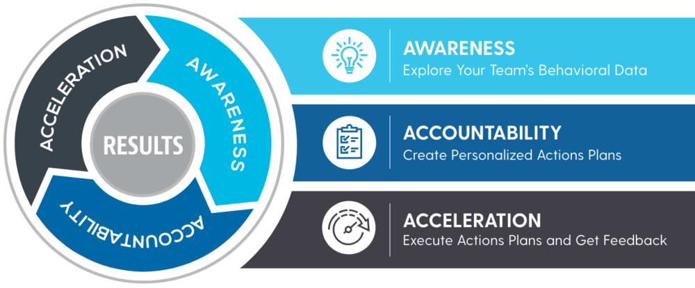 Ta Process Graphic Group Mc2 - Basic Steps Of Software Development Clipart (1000x415), Png Download