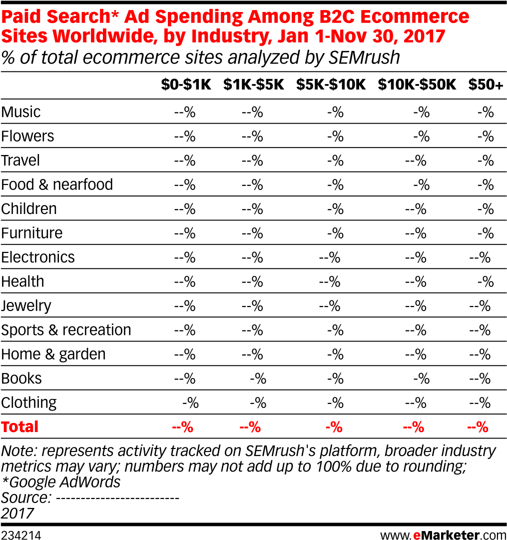 Paid Search* Ad Spending Among B2c Ecommerce Sites - Emarketer Top 25 Countries Ranked By Smartphone User Clipart (1038x1109), Png Download