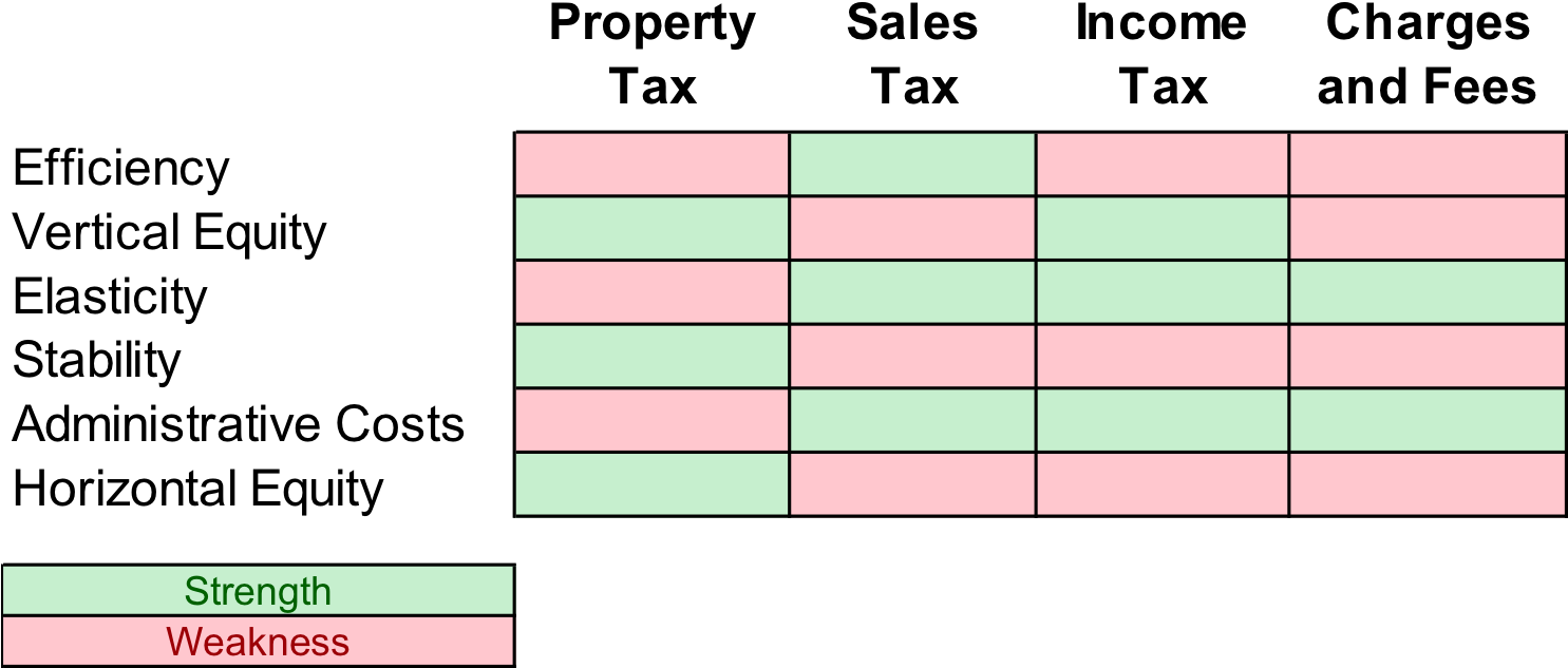 Back Matter Type Glossary Glossary 11 , Png Download - Firmitas Utilitas Venustas Clipart (1485x633), Png Download