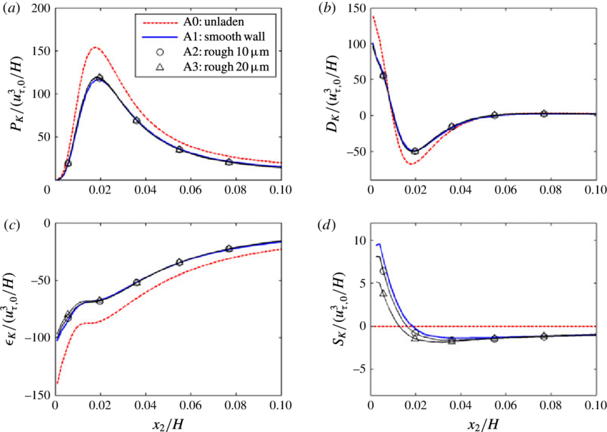 Diagram Clipart (850x605), Png Download