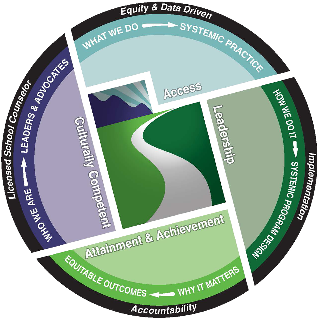 Utah Counseling Model - Utah College And Career Readiness Clipart (1024x1031), Png Download