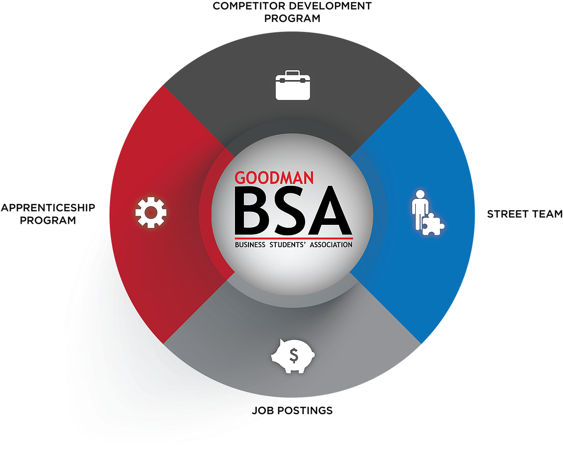 The Bsa Provides Several Opportunities For The Goodman - Circle Clipart (1130x920), Png Download