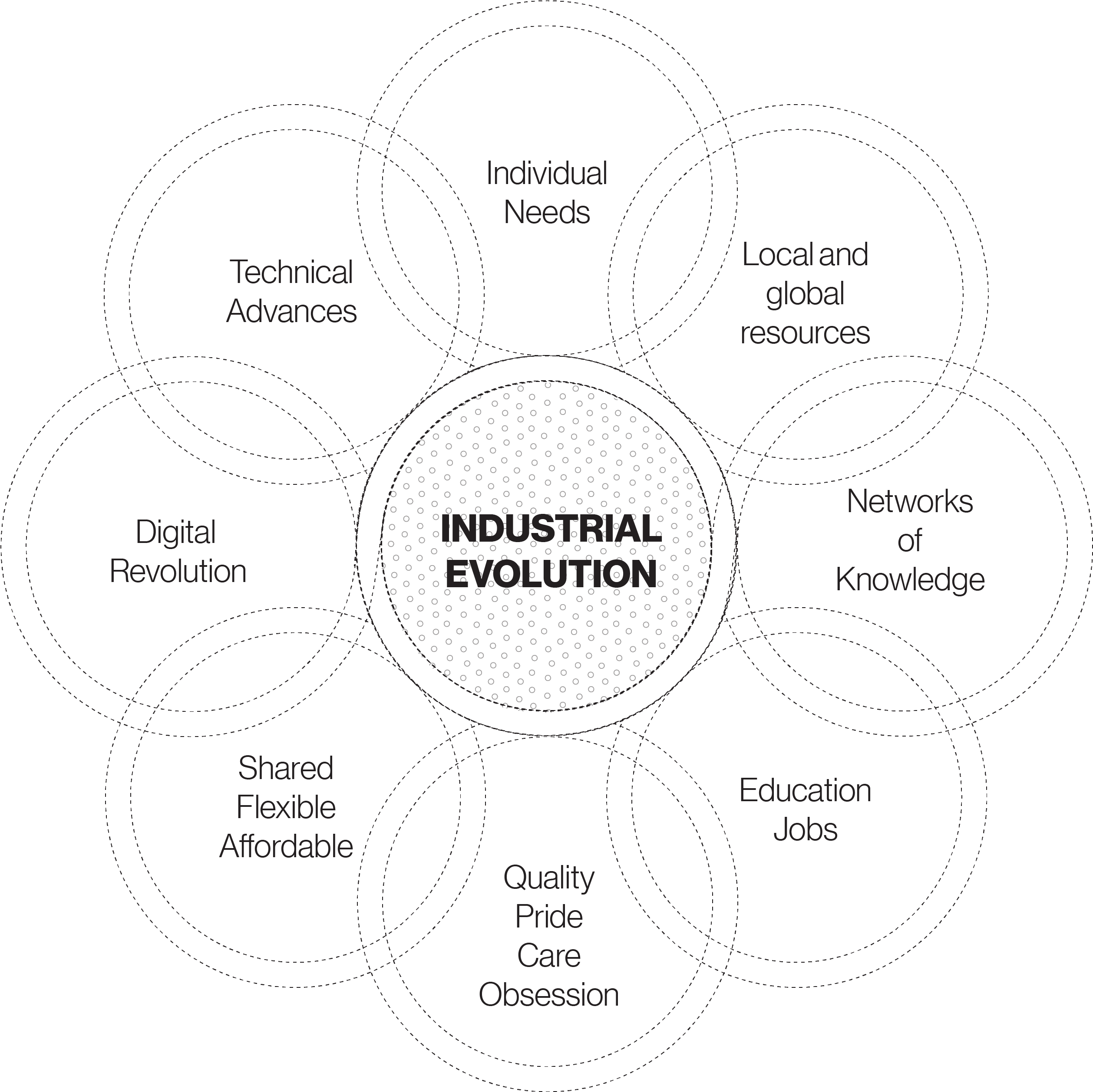 The Parcels Are Located Steps From Newmarket Mbta Commuter - Circle Clipart (5101x3300), Png Download