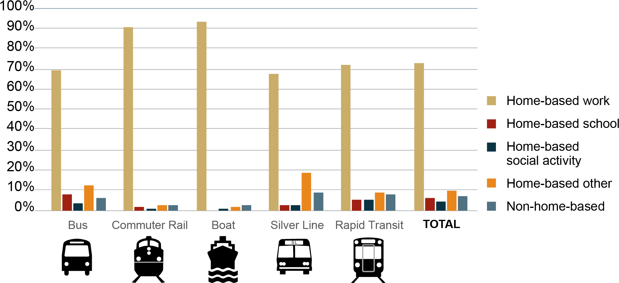 Figure 2 Is A Series Of Bar Graphs Showing The Percentage - Plot Clipart (2551x1042), Png Download