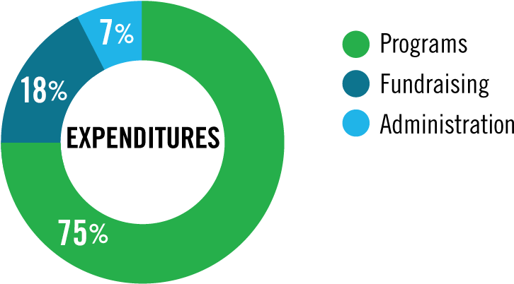 Our Projects - Circle Clipart (776x431), Png Download