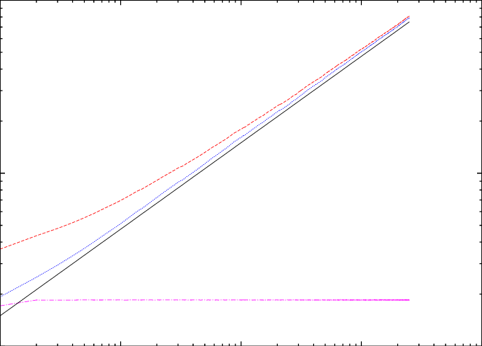 Zmax , ∆z (dotted Blue Line) And Zmin - Plot Clipart (682x489), Png Download