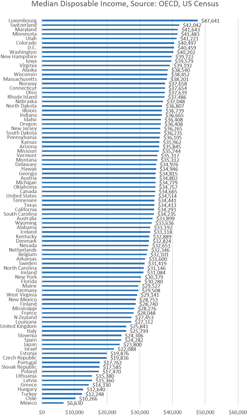 Oecd States - Pattern Clipart (868x1434), Png Download