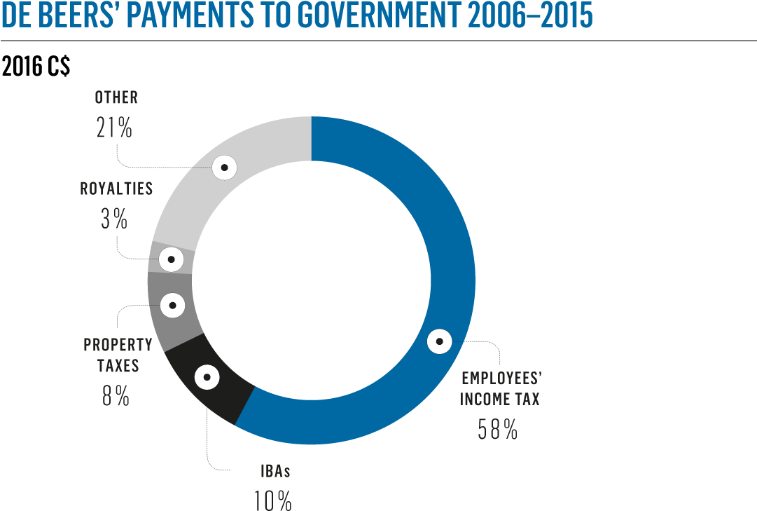 More Than C$0 - Insulation Clipart (1080x753), Png Download
