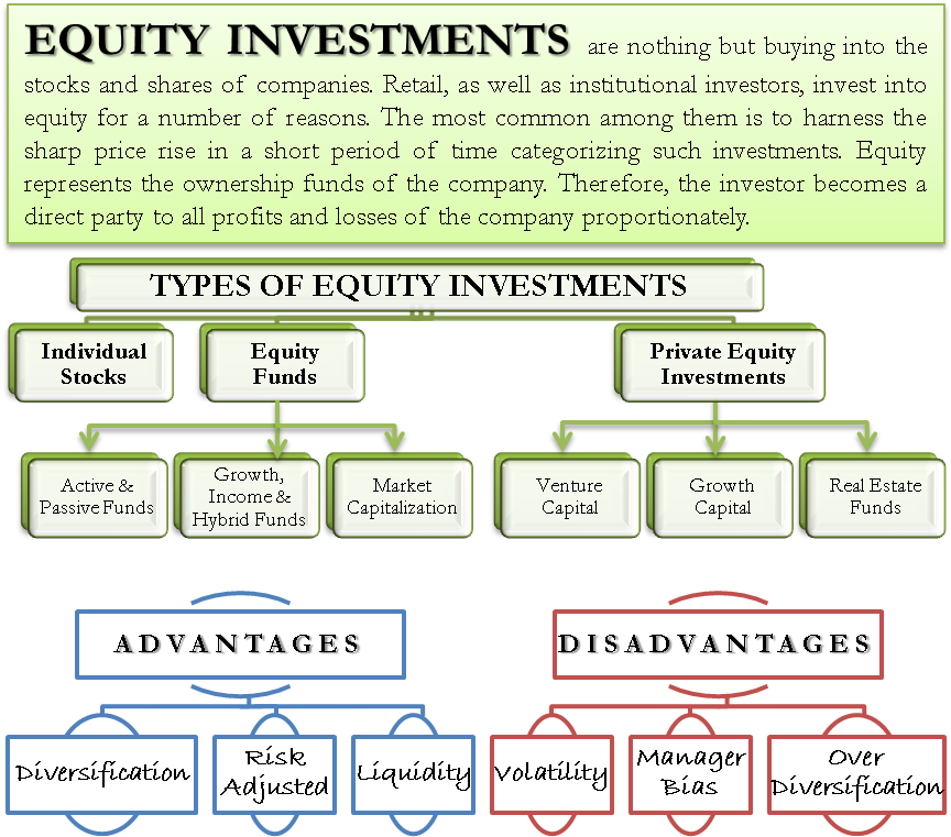 International Equity Investment Concept Clipart (890x767), Png Download